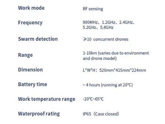 comprar Fpv Drone Detector Valija estilo Drones Detector Sensor H1c Fabricación en línea